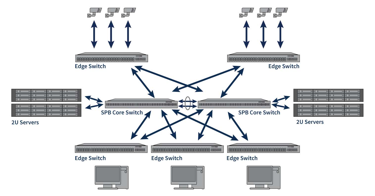 AlcatelLucent Enterprise Network Switches BCDVideo