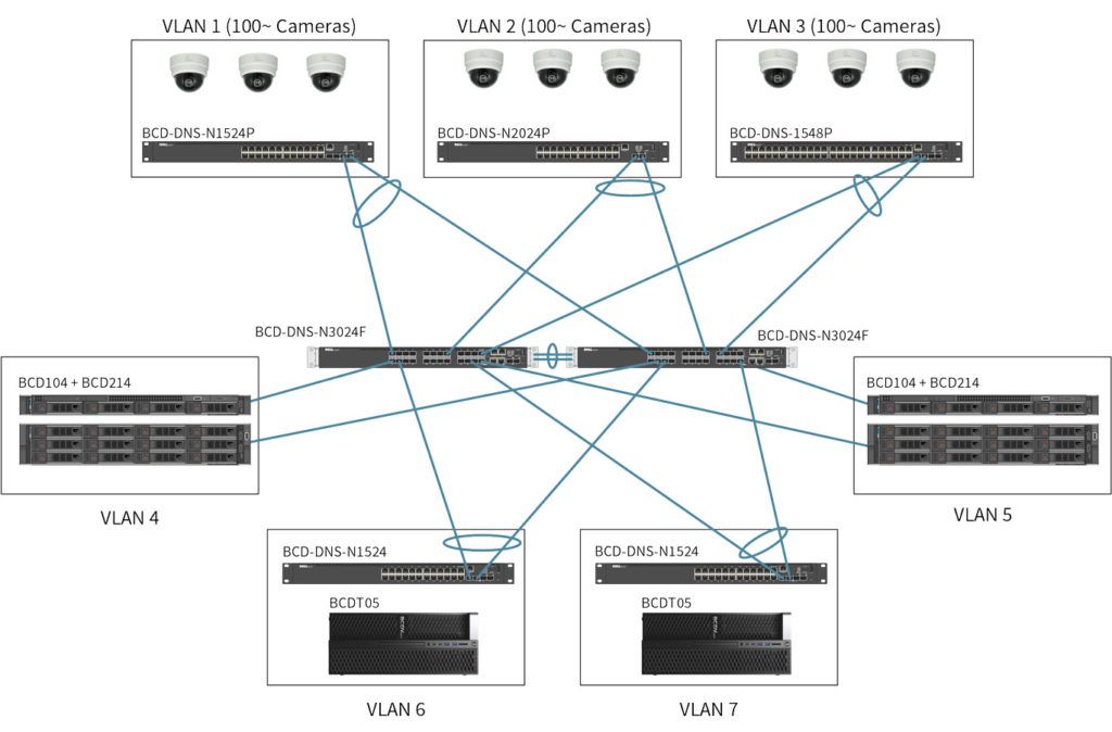 network video surveillance