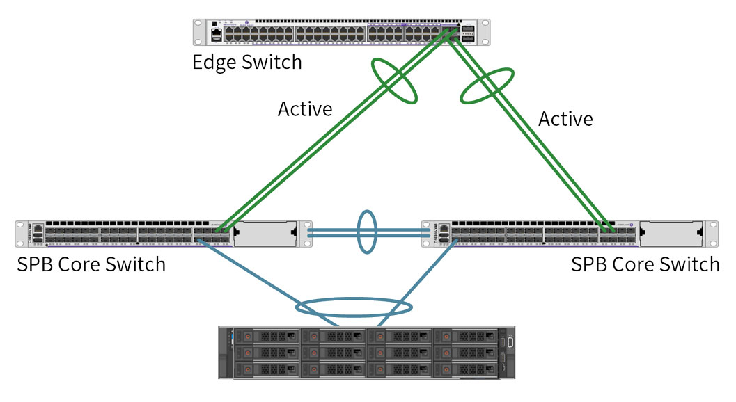 SPB-Active-Active-LACP