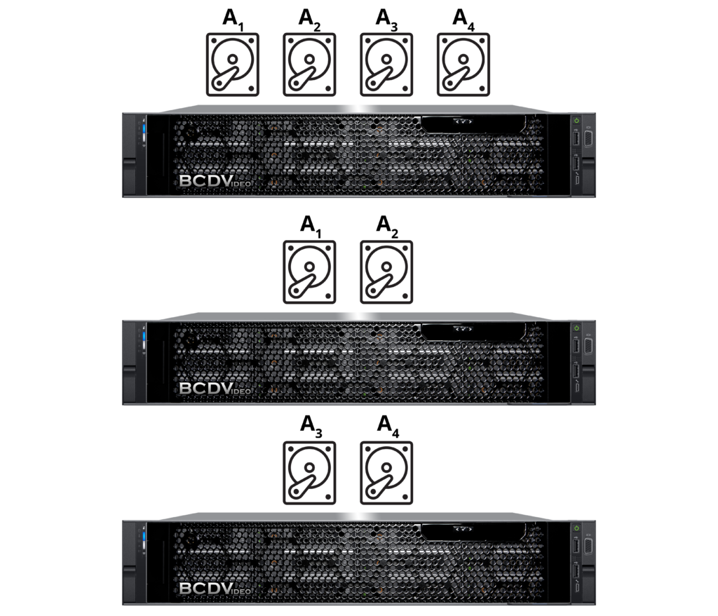 How BCDVideo's HCI-VS utilizes SCRIBE to optimize video data storage.