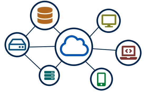 Harmonize Bridge cloud diagram