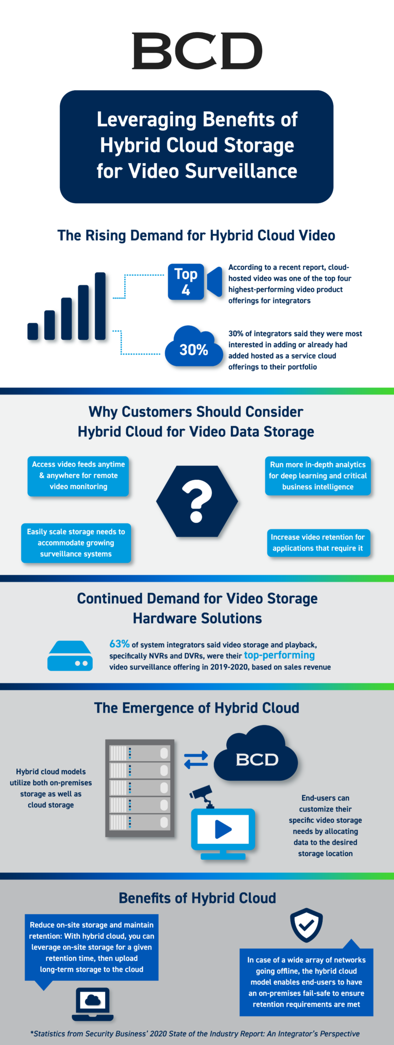 Leveraging the benefits of hybrid cloud for video surveillance