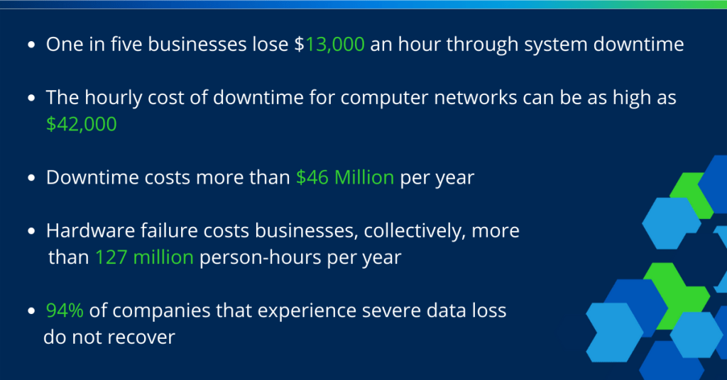 System downtime