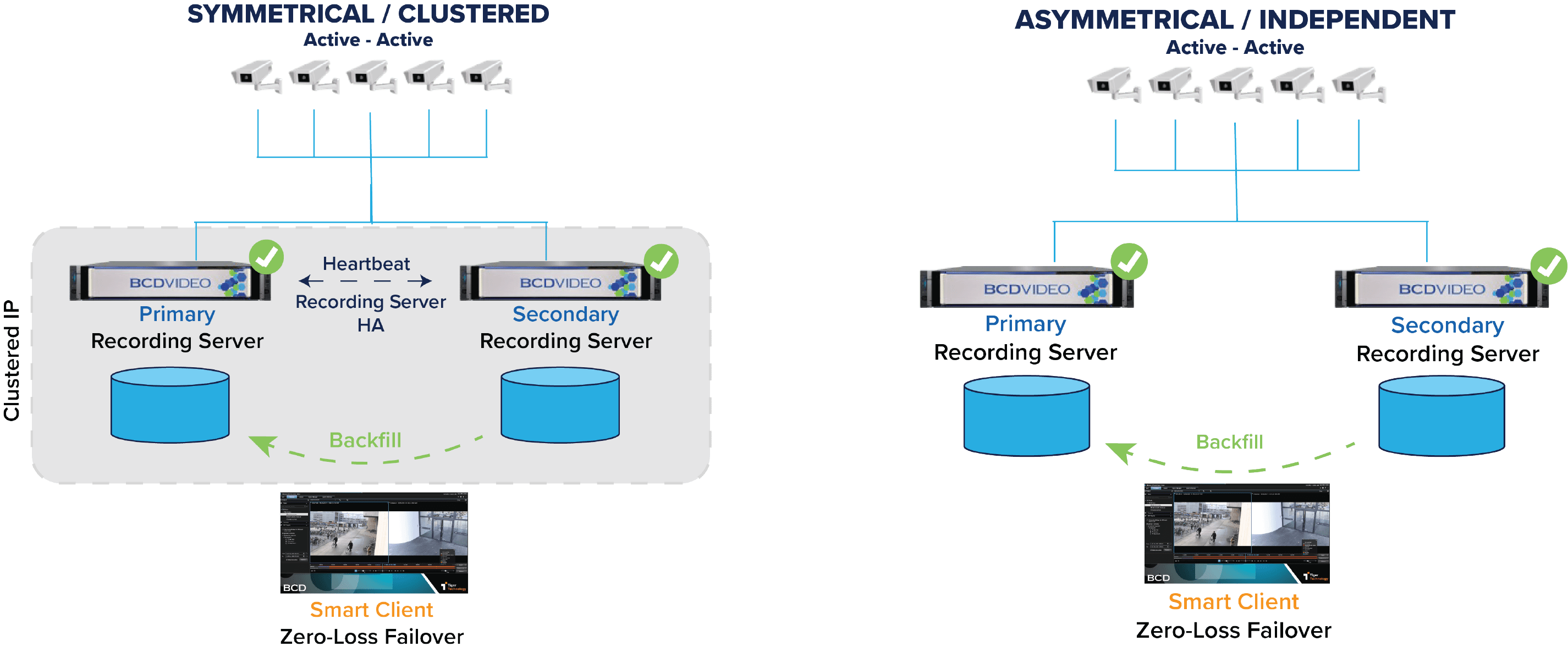 Updated Configuration Options Surveillance-HA-Configuration-Options