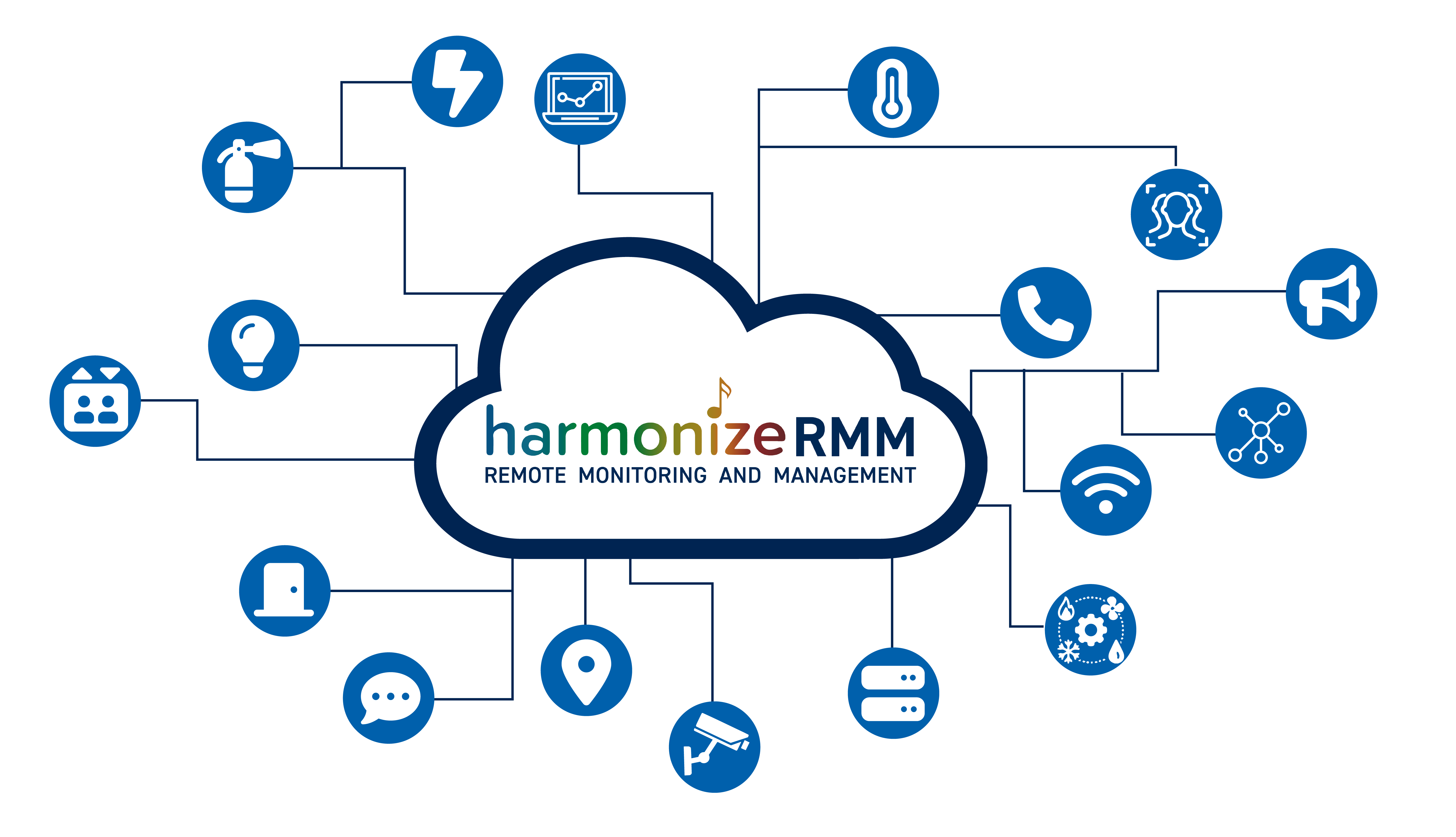 rmm_connectivity
