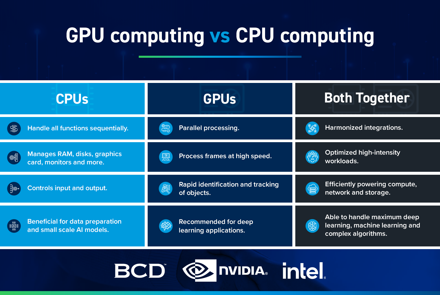 cpu_vs_gpu