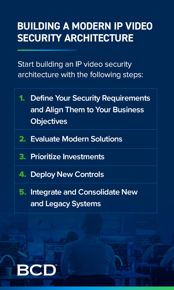 Building a Modern IP Video Security Architecture