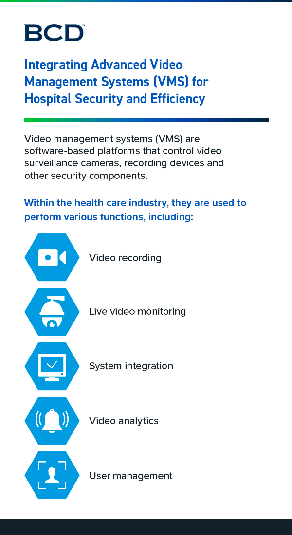 Integrating Advanced Video Management Systems (VMS) for Hospital Security and Efficiency