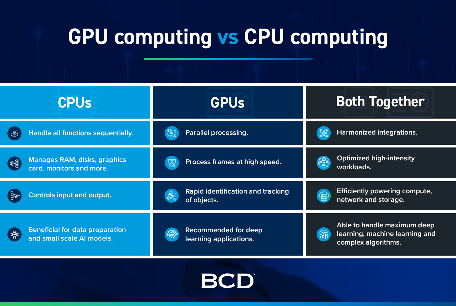 cpu_vs_gpu