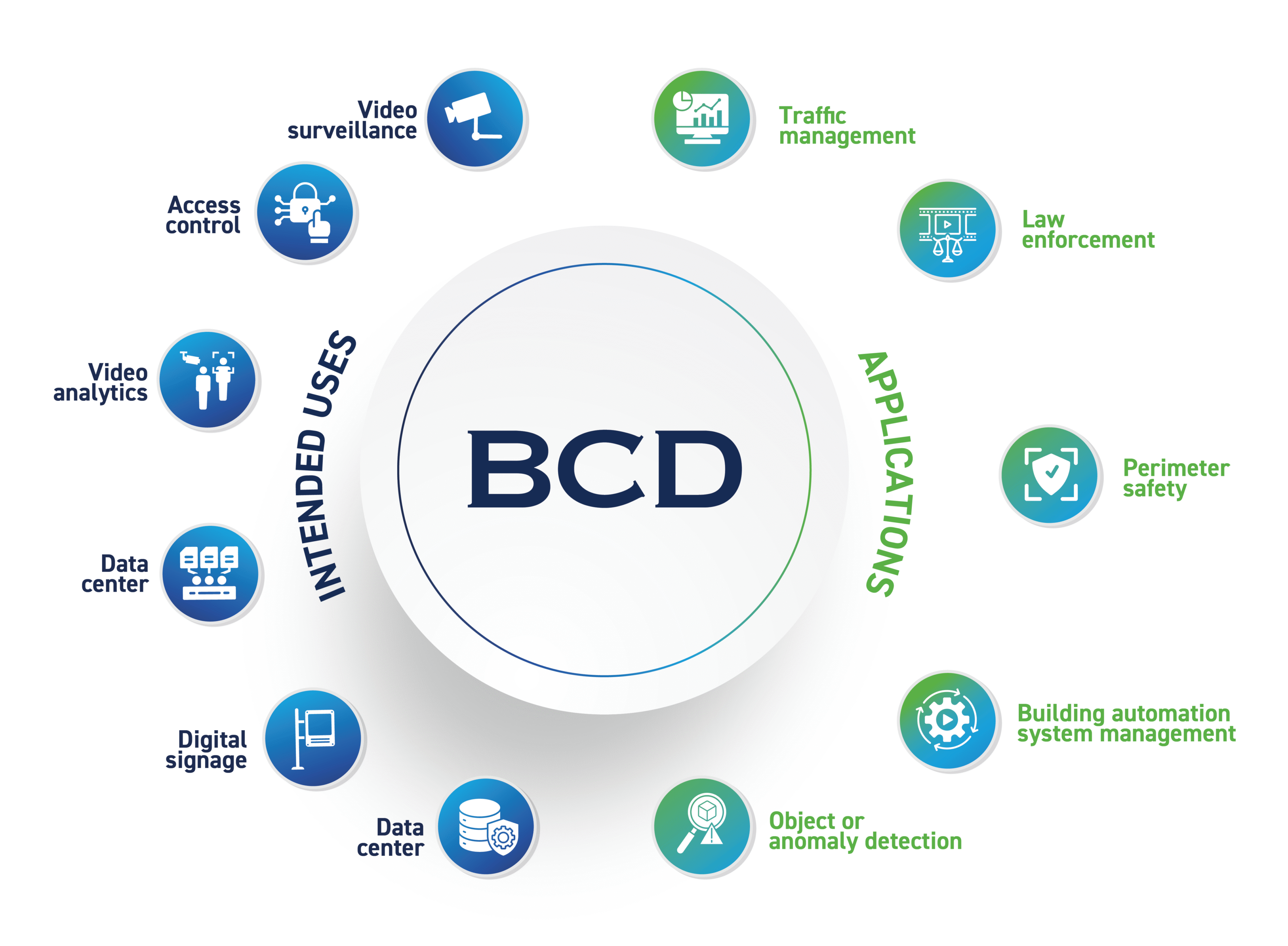 2025 BCD_Inforgraphics BCD_Applications